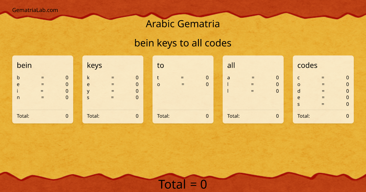 bein keys to all codes in arabic Gematria